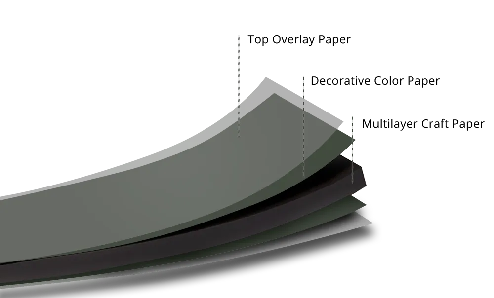 compact -panels-layers